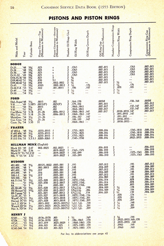 n_1955 Canadian Service Data Book036.jpg